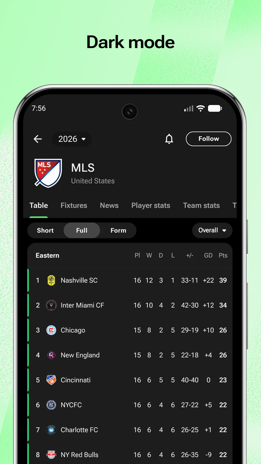 FotMob - Soccer Live Scores screenshot